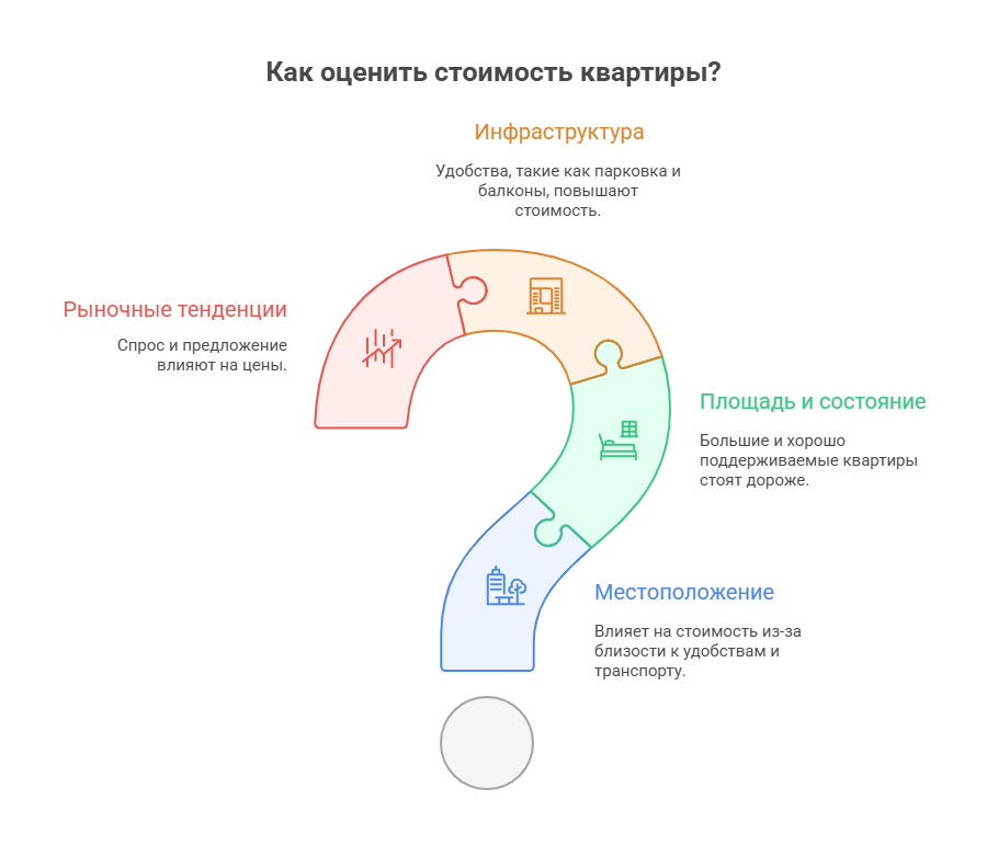 купить квартиру от застройщика