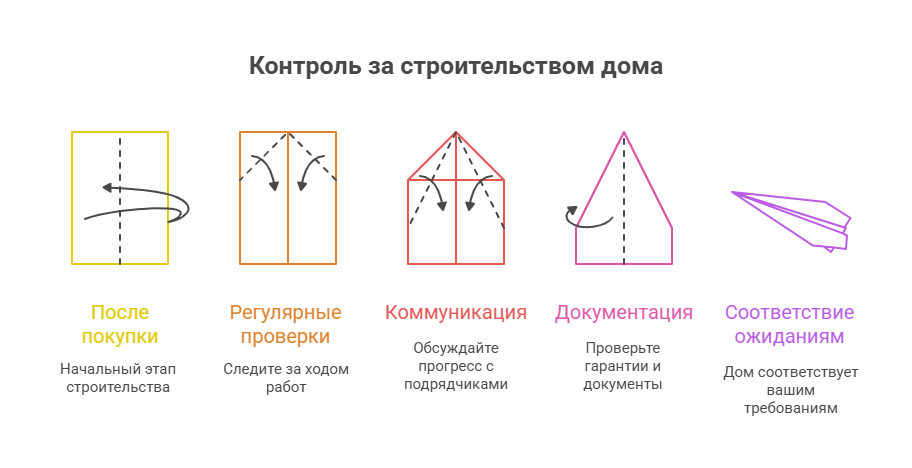 купить квартиру у застройщика